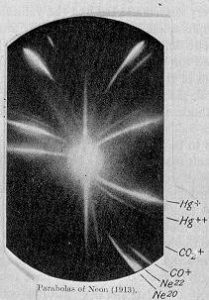 elemental analysis, mass spectrometry, isotope ratio analysis