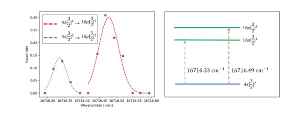 Figure 1: Plot of CRIS Data